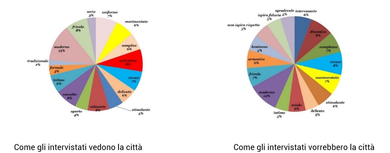 grafico iacc italia
