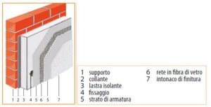cappotto