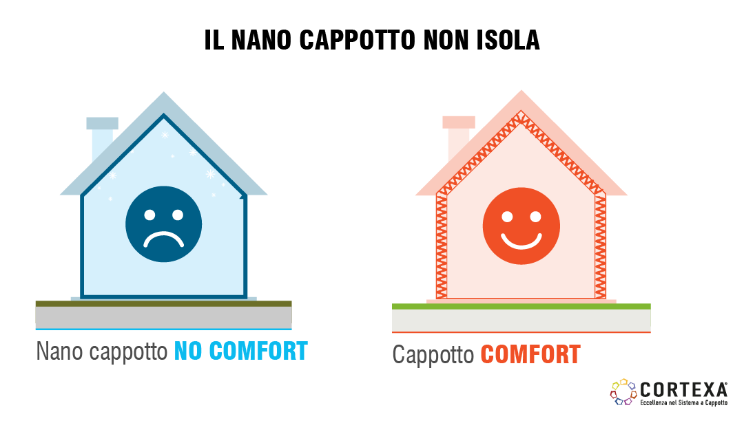 I “microcappotti” in alternativa al sistema a Cappotto. Cortexa segnala i falsi miti
