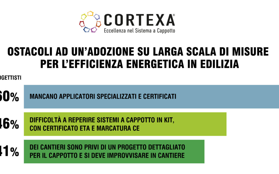 Sondaggio Centro Studi Cortexa: i progettisti e il futuro dell’efficienza energetica in edilizia